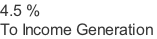 4.5 % To Income Generation